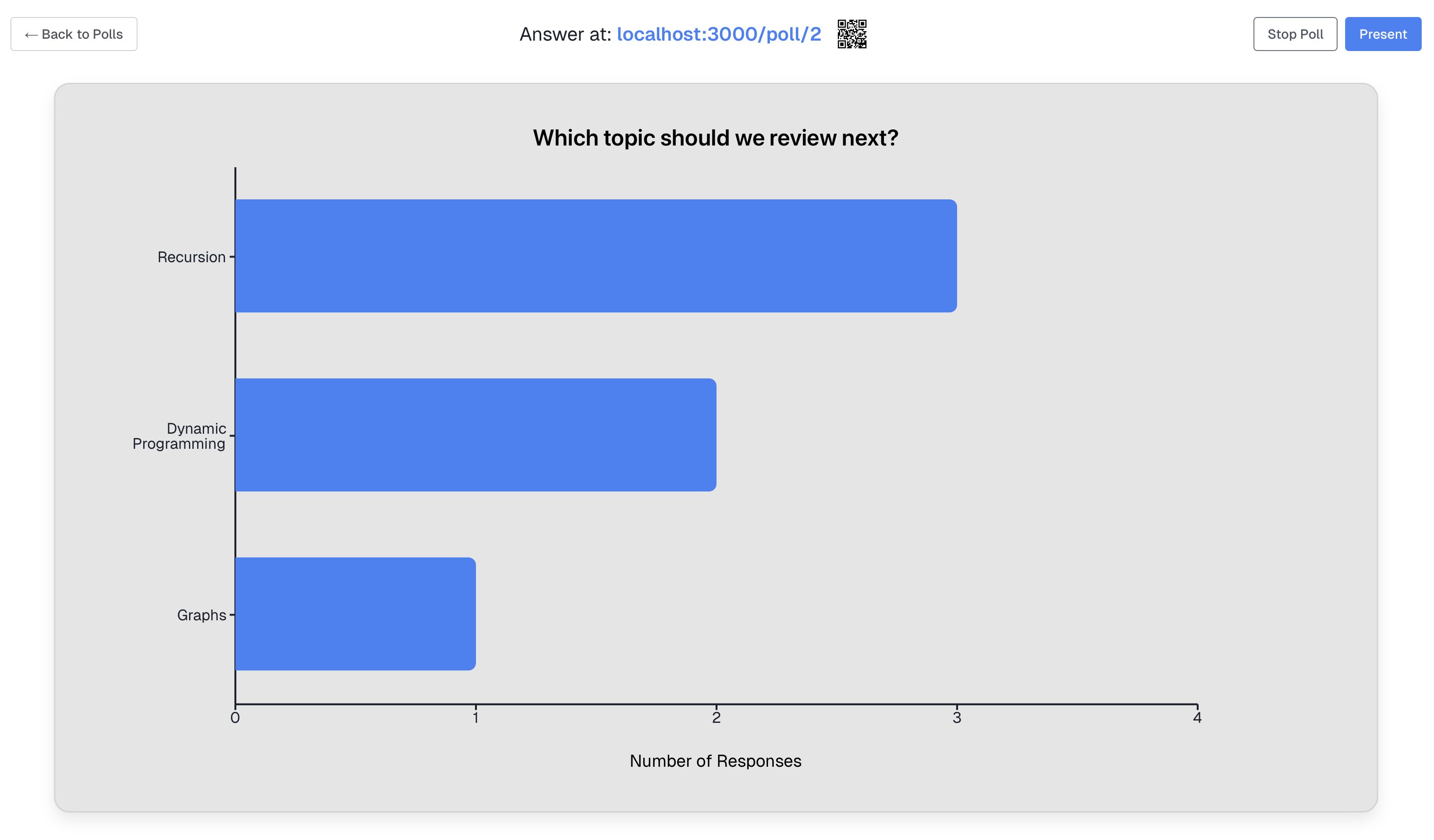 Polls Results